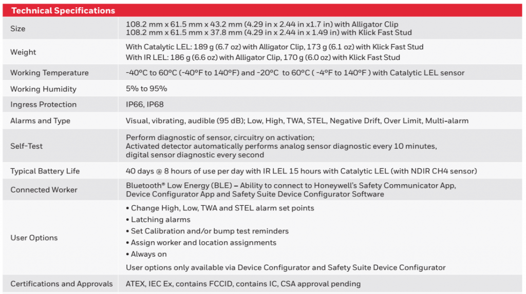 Honeywell BW™ Flex Gas detector Specifications
