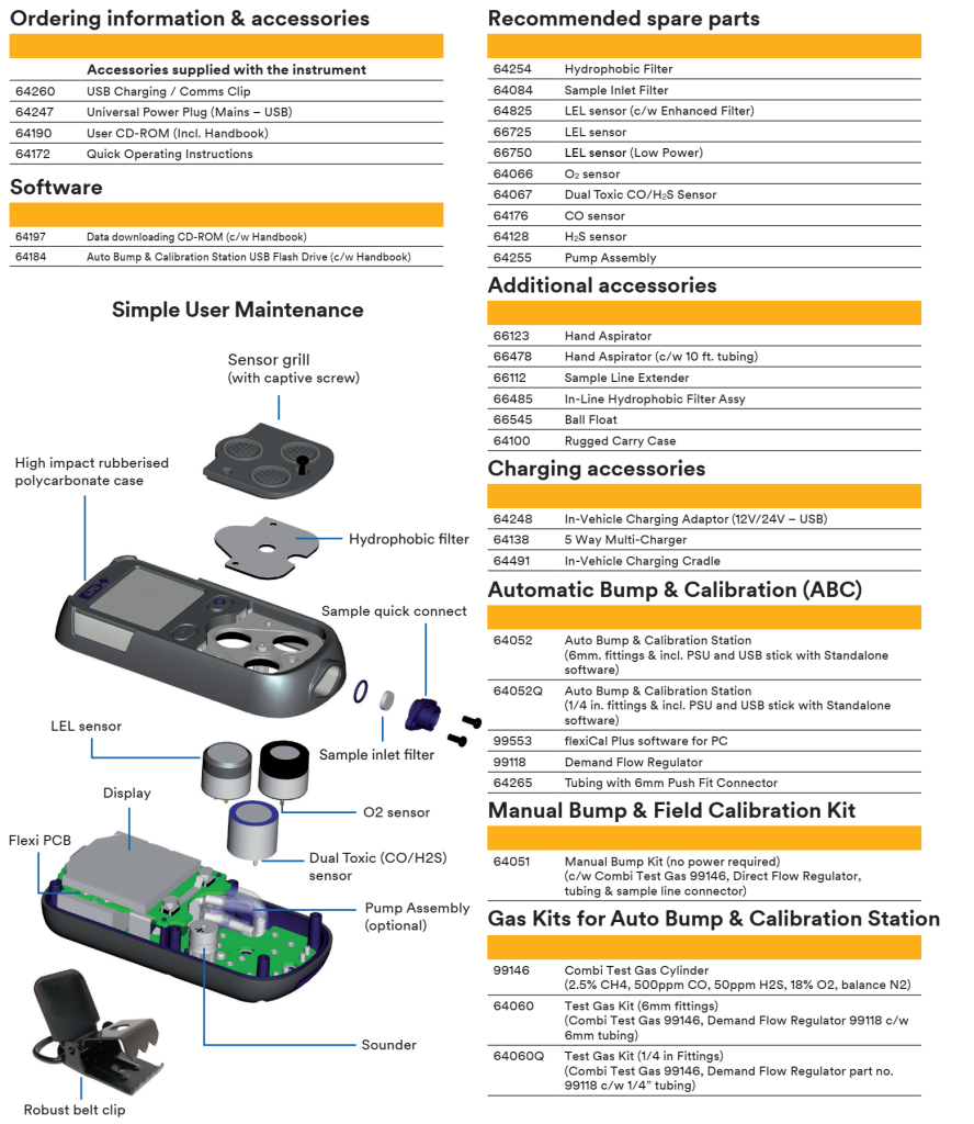 Danh mục phụ kiện của GMI PS200